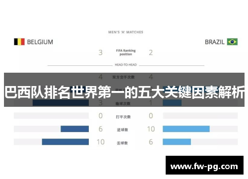 巴西队排名世界第一的五大关键因素解析