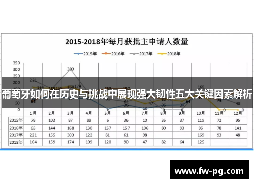 葡萄牙如何在历史与挑战中展现强大韧性五大关键因素解析