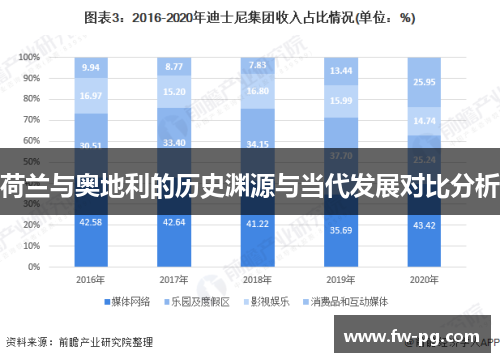 荷兰与奥地利的历史渊源与当代发展对比分析