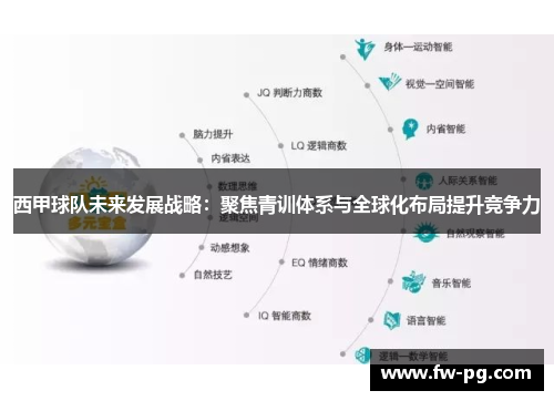 西甲球队未来发展战略：聚焦青训体系与全球化布局提升竞争力