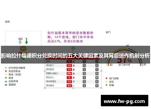 影响拉什福德积分兑换时间的五大关键因素及其背后运作机制分析