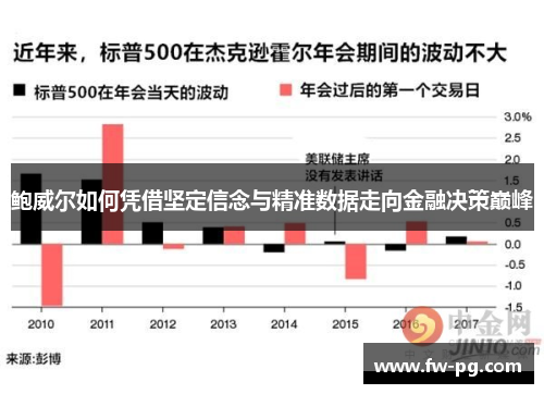 鲍威尔如何凭借坚定信念与精准数据走向金融决策巅峰