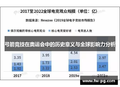 弓箭竞技在奥运会中的历史意义与全球影响力分析