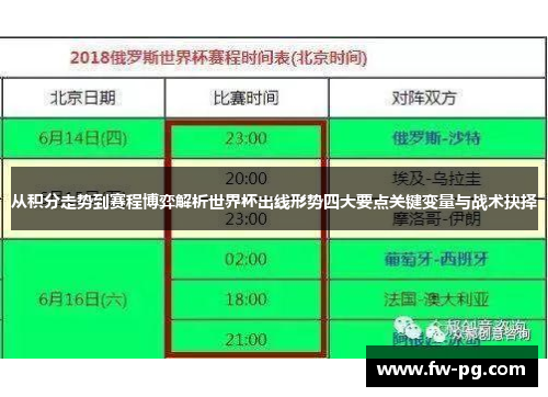 从积分走势到赛程博弈解析世界杯出线形势四大要点关键变量与战术抉择 从积分走势到赛程博弈解析世界杯出线形势四大要点关键变量与战术抉择